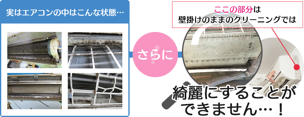 実はエアコンの中はこんな状態…さらに ここの部分は壁掛けのままのクリーニングでは綺麗にすることができません…！