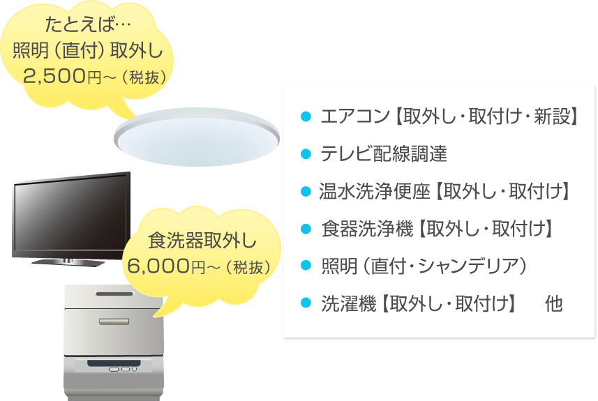 家電まるごと相談